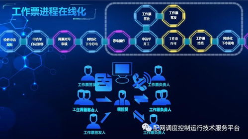 國網廈門供電公司 省地配一體計劃檢修與風險預警雙流程智能調度在線管控實踐